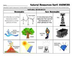 renewable resources examples