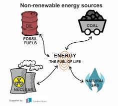 non renewable energy sources