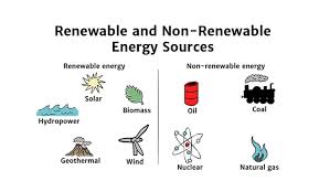 renewable energy sources examples