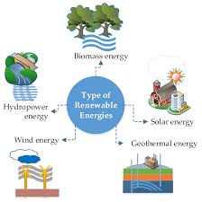 renewable sources