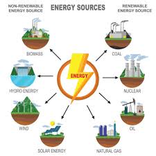 non renewable energy resources