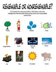 list of renewable and nonrenewable resources