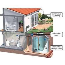 rainwater harvesting filter system