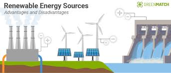 renewable energy production