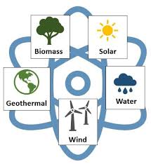 renewable energy resources examples