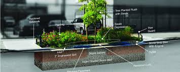 green infrastructure stormwater management