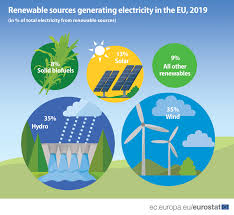 renewable power sources