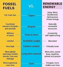 renewable resources examples list