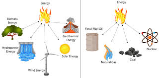 two renewable resources