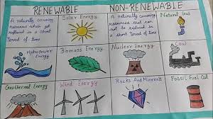 5 examples of renewable resources