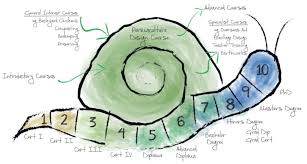 certificate iv in permaculture