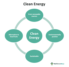 examples of clean energy