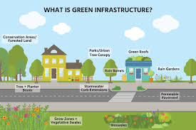 green stormwater