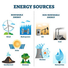 non renewable resources is