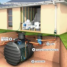 rain water filter for home