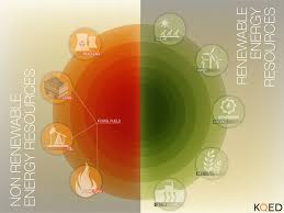 renewable and nonrenewable sources of energy