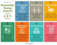 types of alternative energy