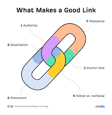 linkbuilding