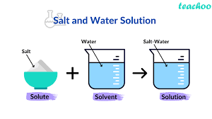 solution